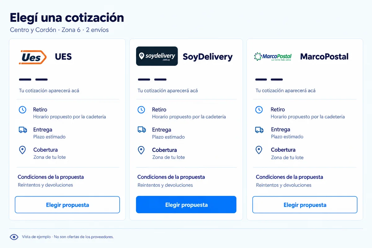 Vista de ejemplo de cotizaciones de Envíalo: cadeterías y espacio para el precio de cada propuesta